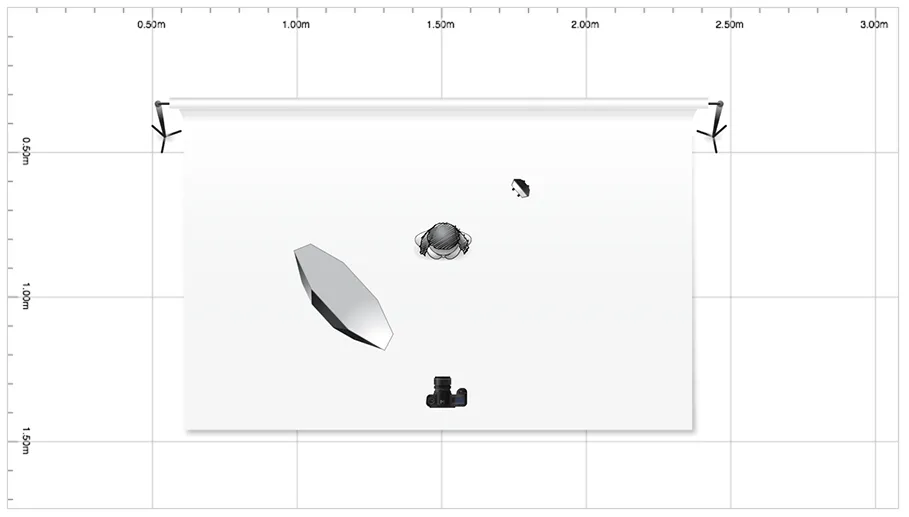 lichtsetup-sylight